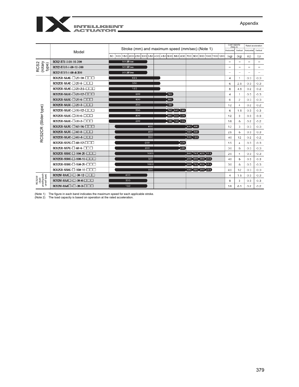 Appendix | IAI America XSEL-QX User Manual | Page 403 / 558