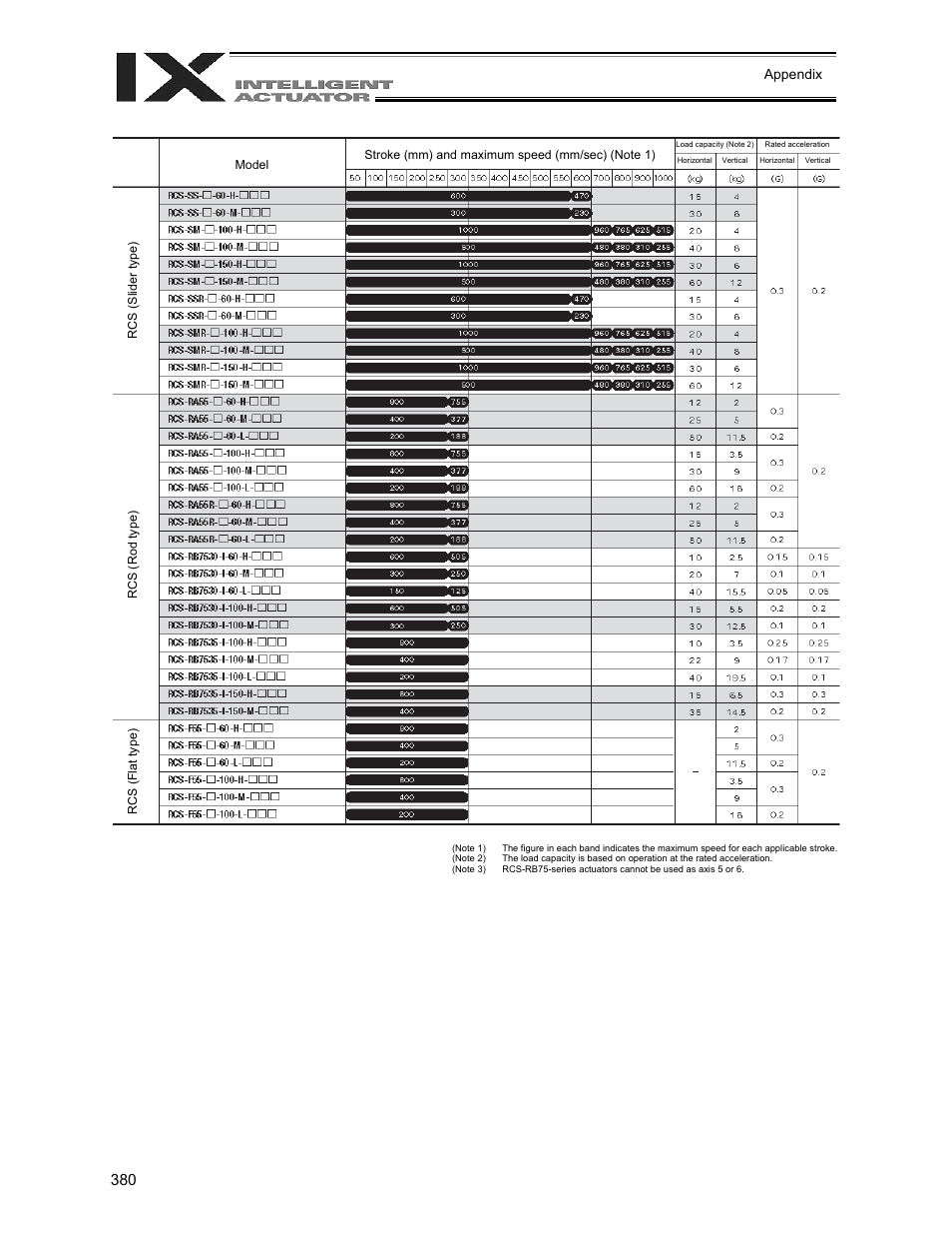 Appendix | IAI America XSEL-QX User Manual | Page 404 / 558