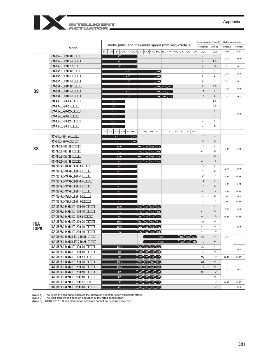 Appendix | IAI America XSEL-QX User Manual | Page 405 / 558