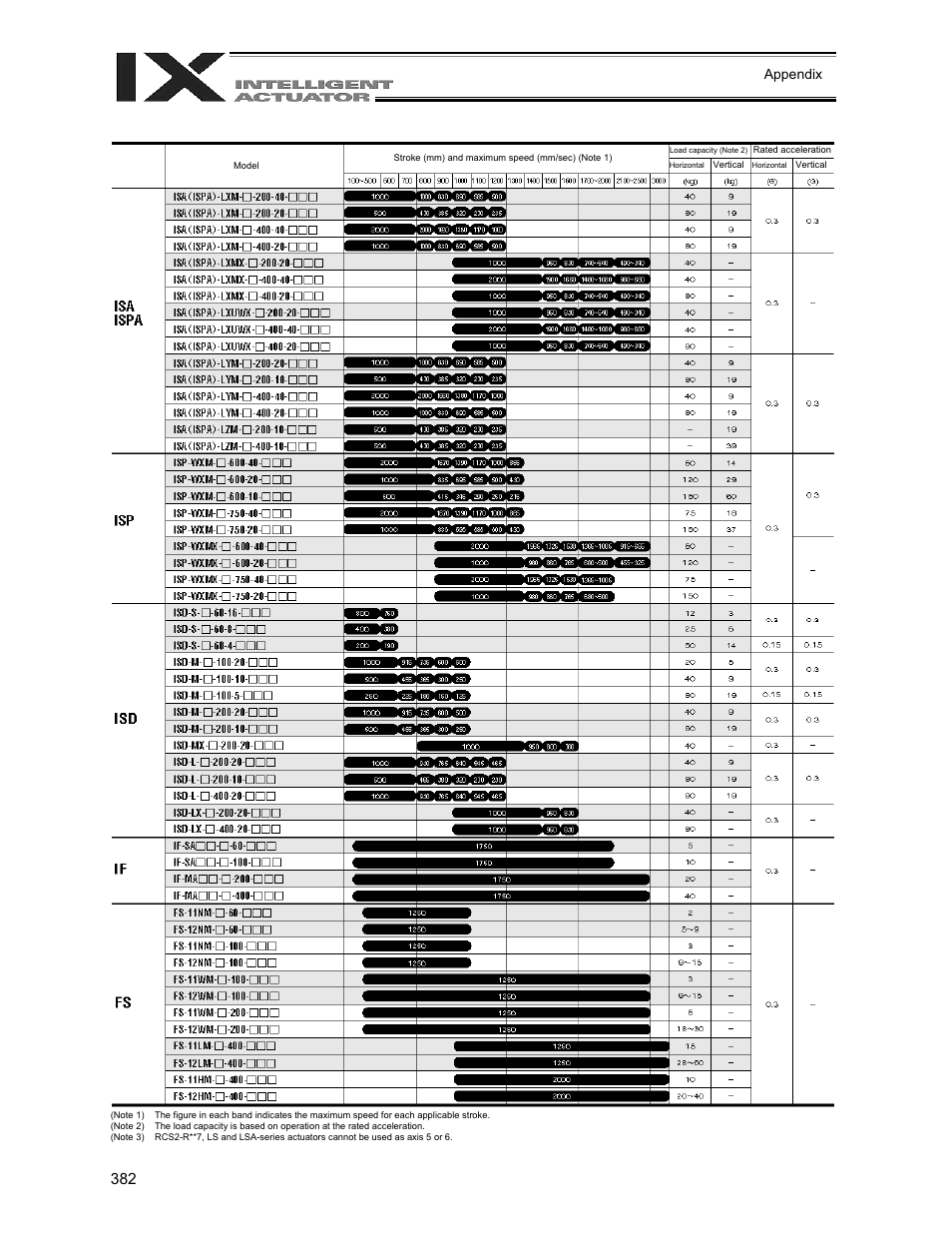 Appendix | IAI America XSEL-QX User Manual | Page 406 / 558