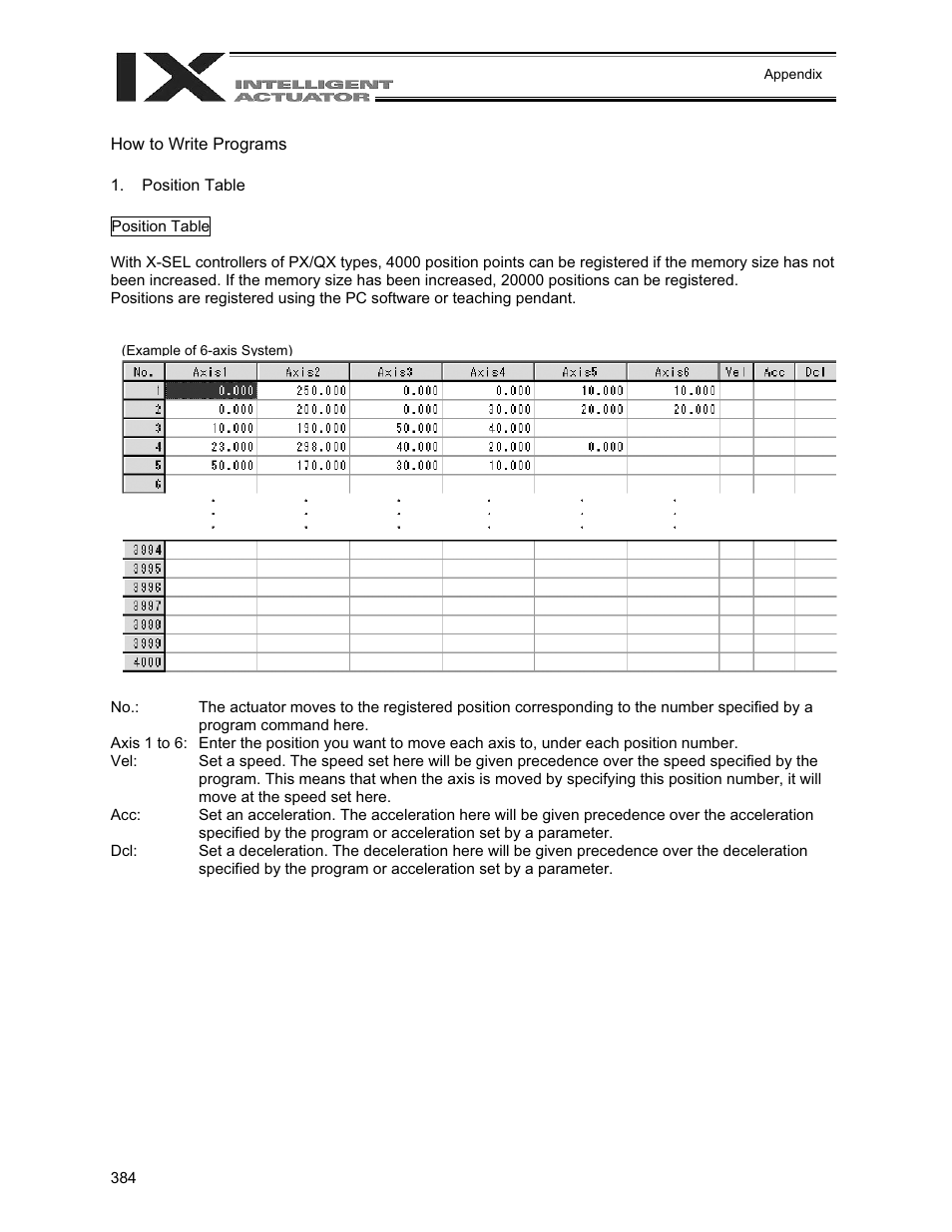 How to write programs, Position table | IAI America XSEL-QX User Manual | Page 408 / 558