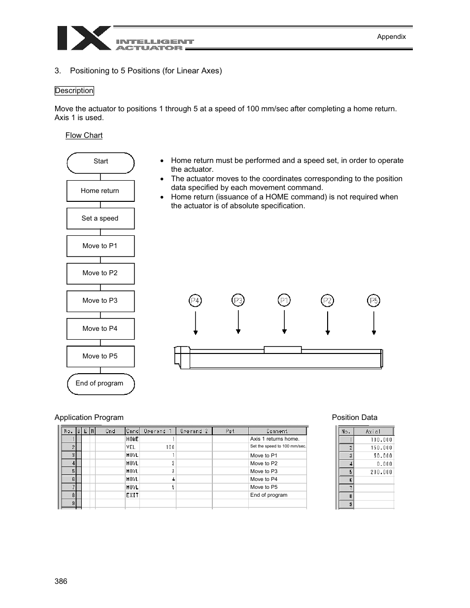 Positioning to 5 positions (for linear axes) | IAI America XSEL-QX User Manual | Page 410 / 558