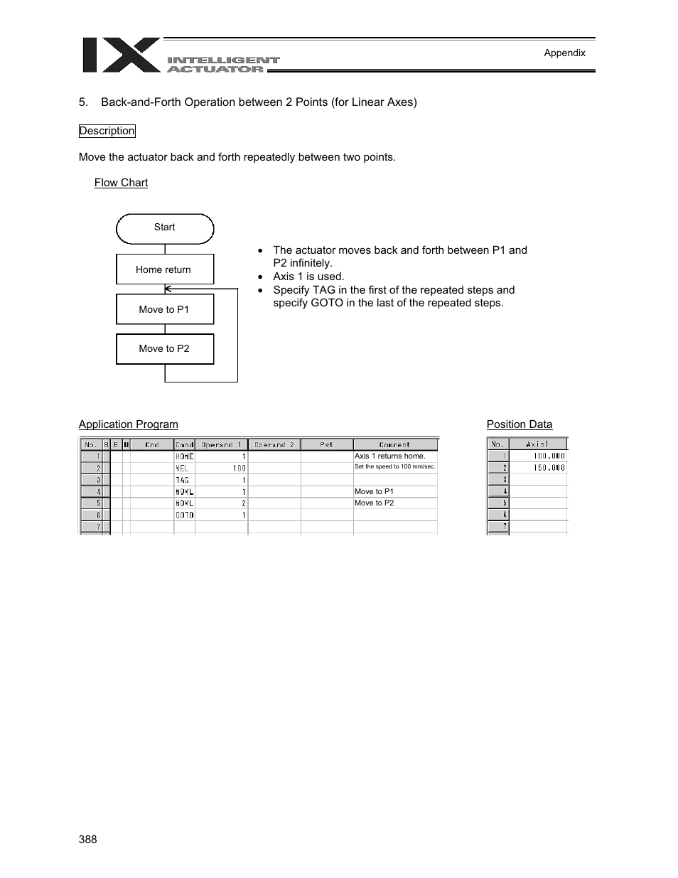 IAI America XSEL-QX User Manual | Page 412 / 558