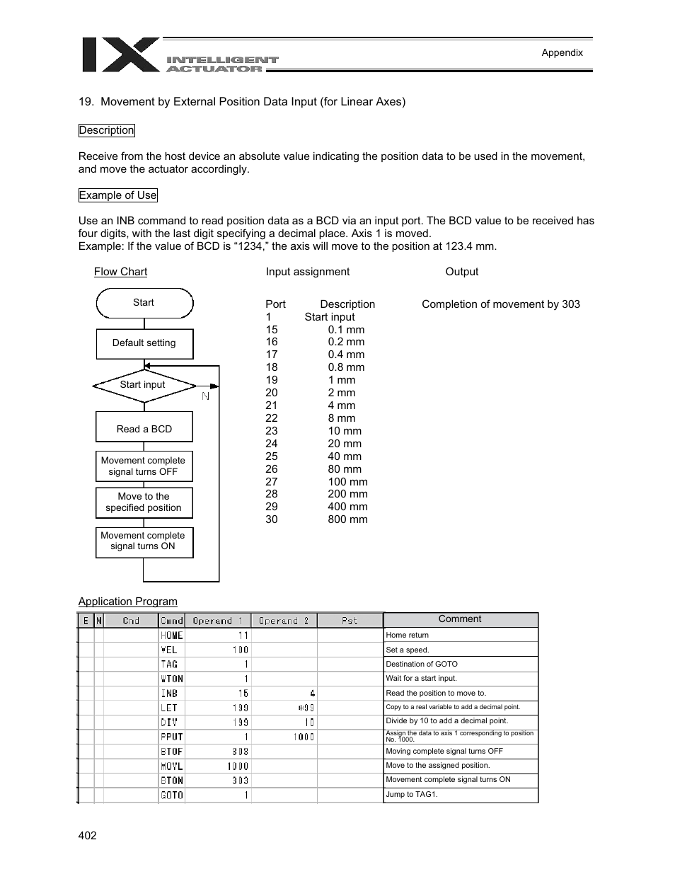 IAI America XSEL-QX User Manual | Page 426 / 558