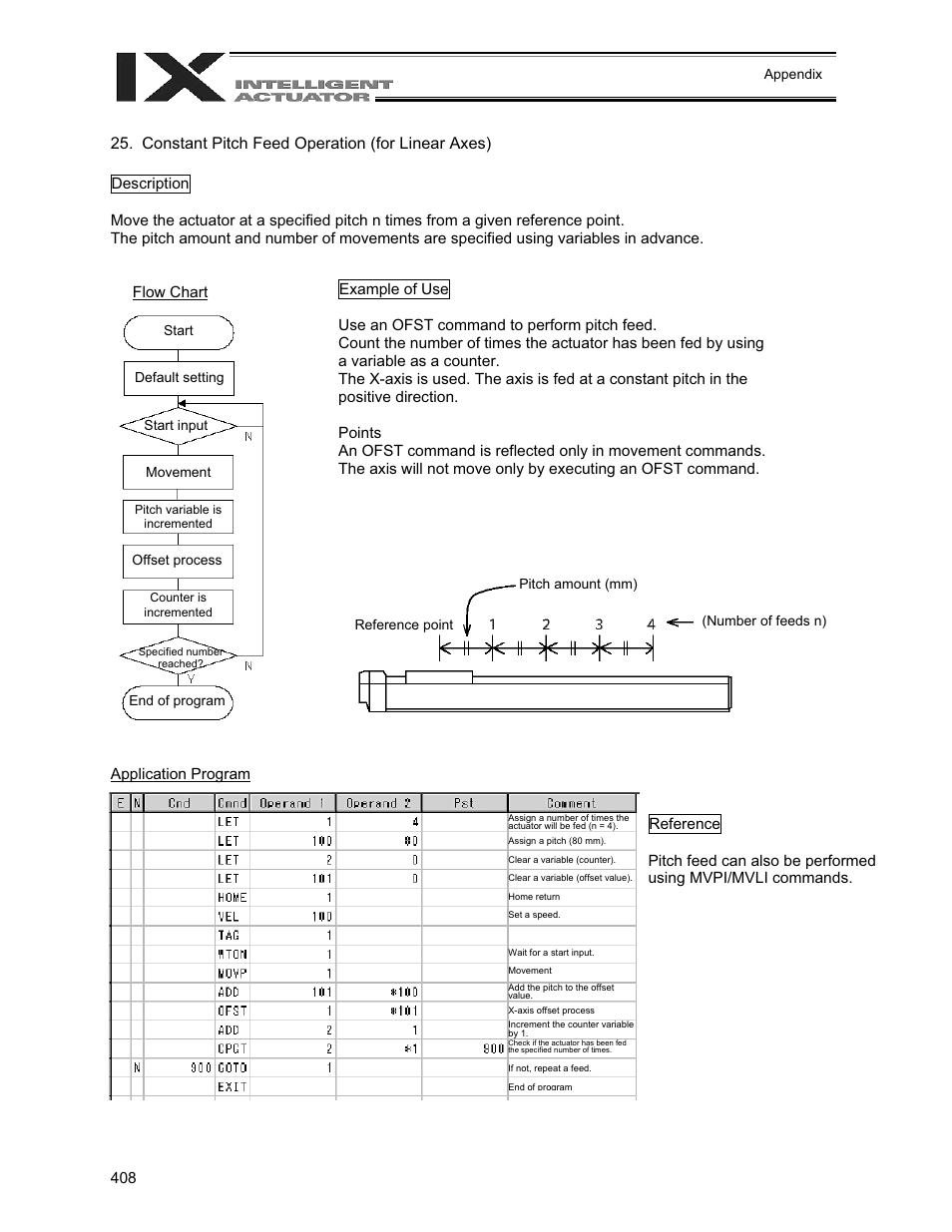 Constant pitch feed operation (for linear axes) | IAI America XSEL-QX User Manual | Page 432 / 558