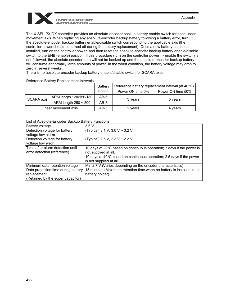 IAI America XSEL-QX User Manual | Page 446 / 558