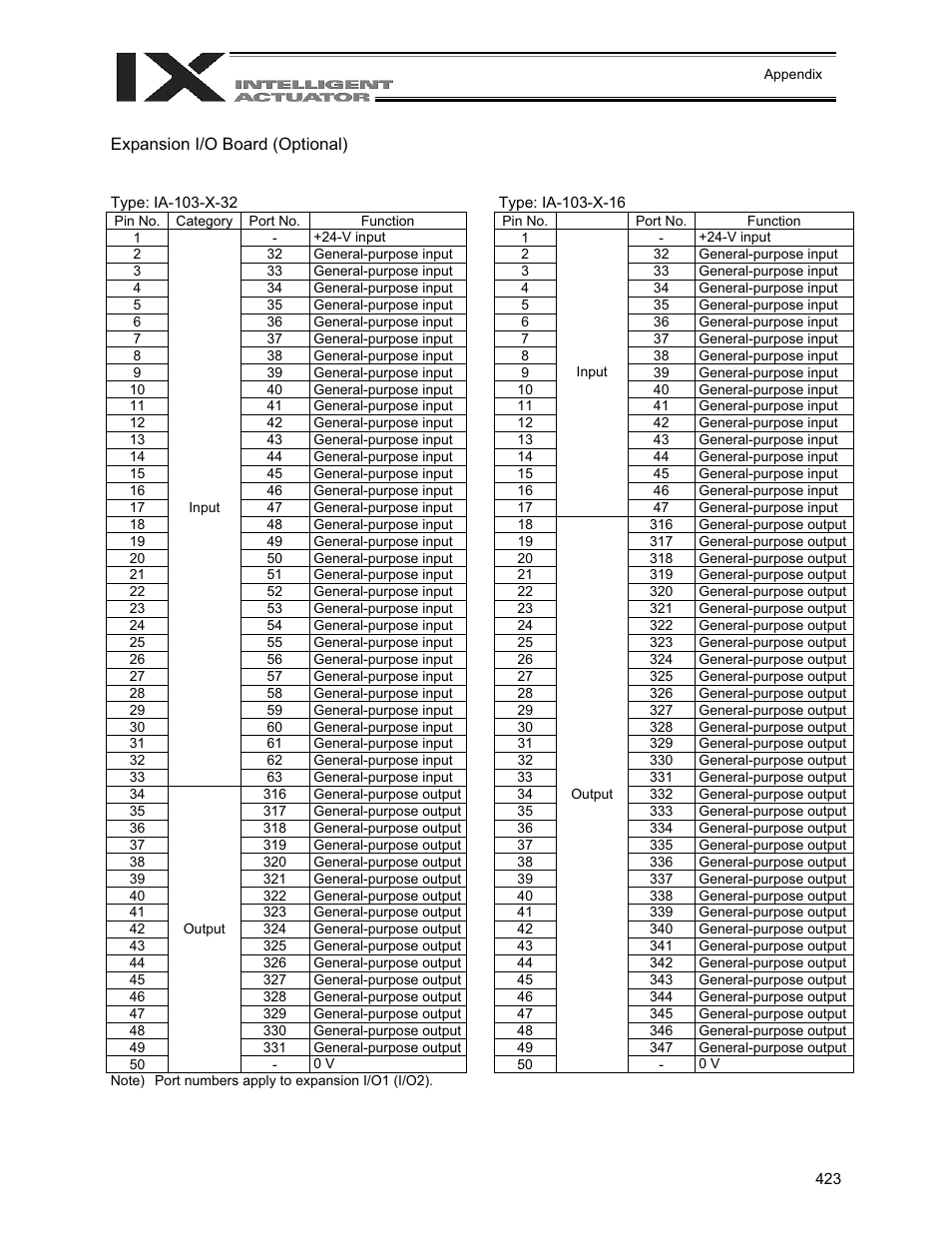 Expansion i/o board (optional) | IAI America XSEL-QX User Manual | Page 447 / 558