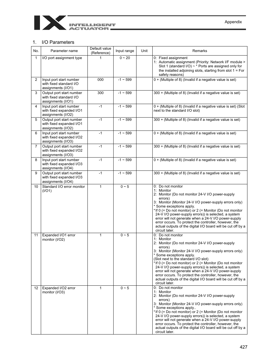 I/o parameters | IAI America XSEL-QX User Manual | Page 451 / 558