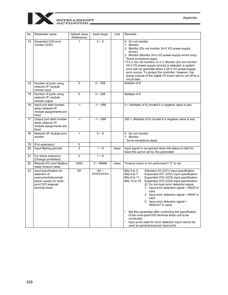 IAI America XSEL-QX User Manual | Page 452 / 558