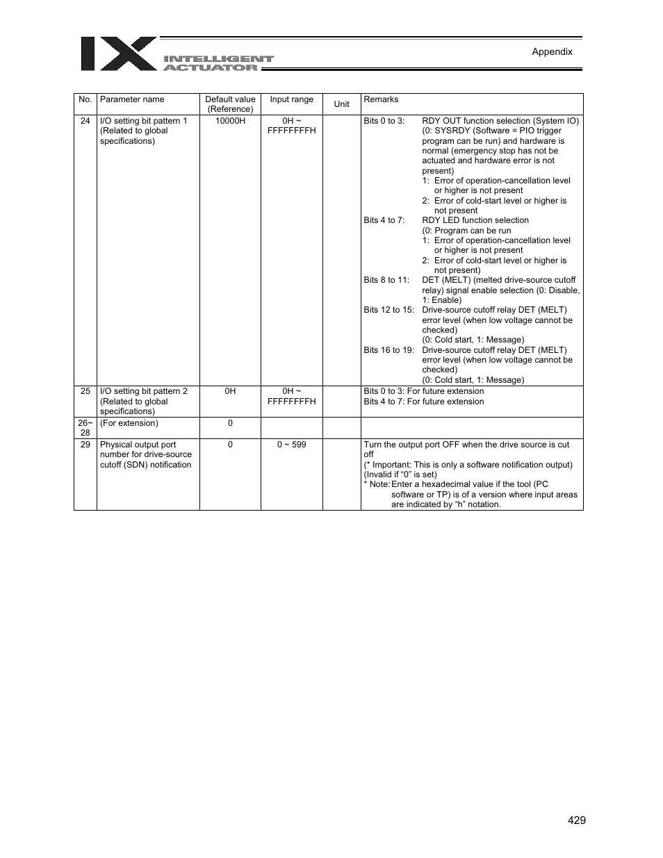 IAI America XSEL-QX User Manual | Page 453 / 558