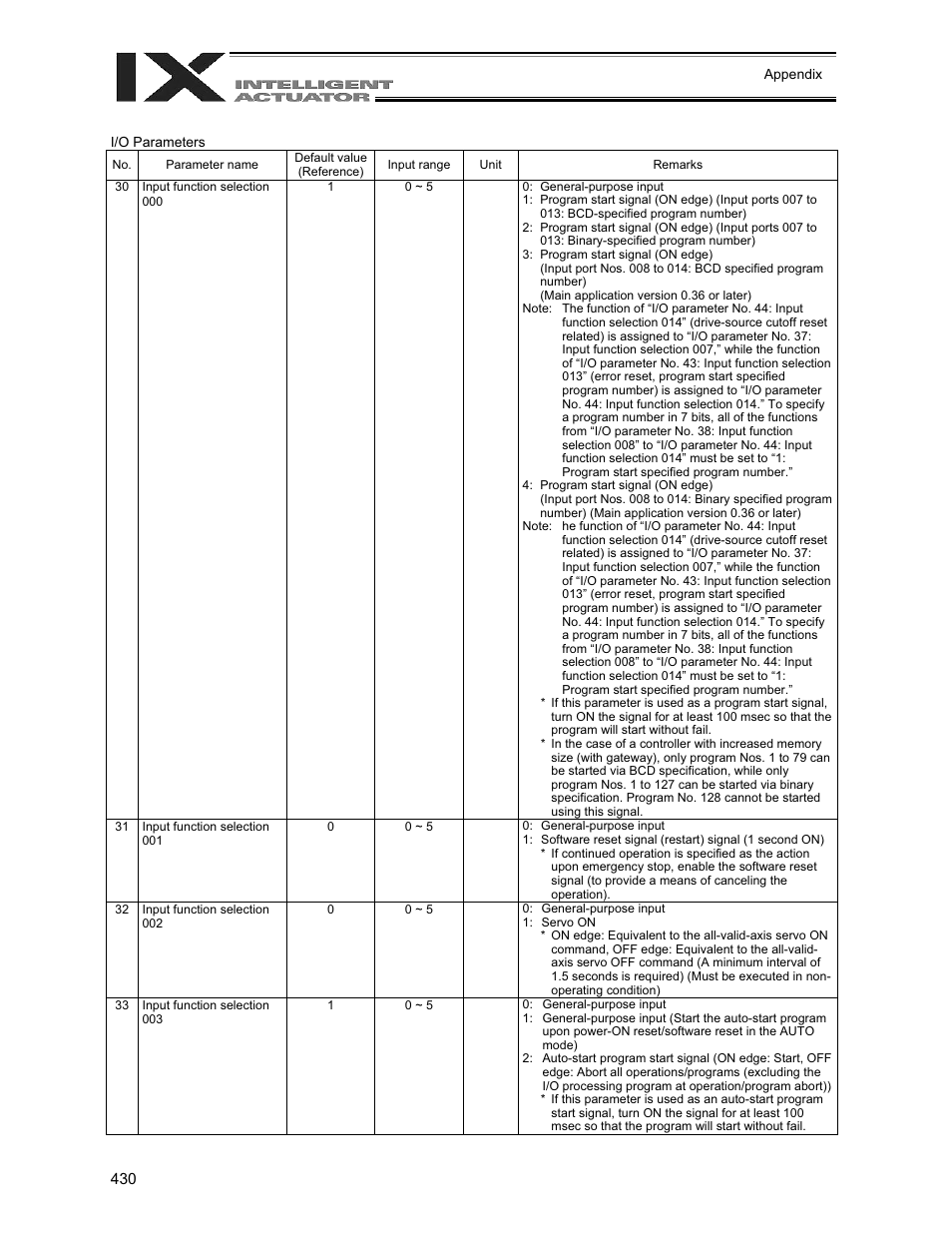 IAI America XSEL-QX User Manual | Page 454 / 558