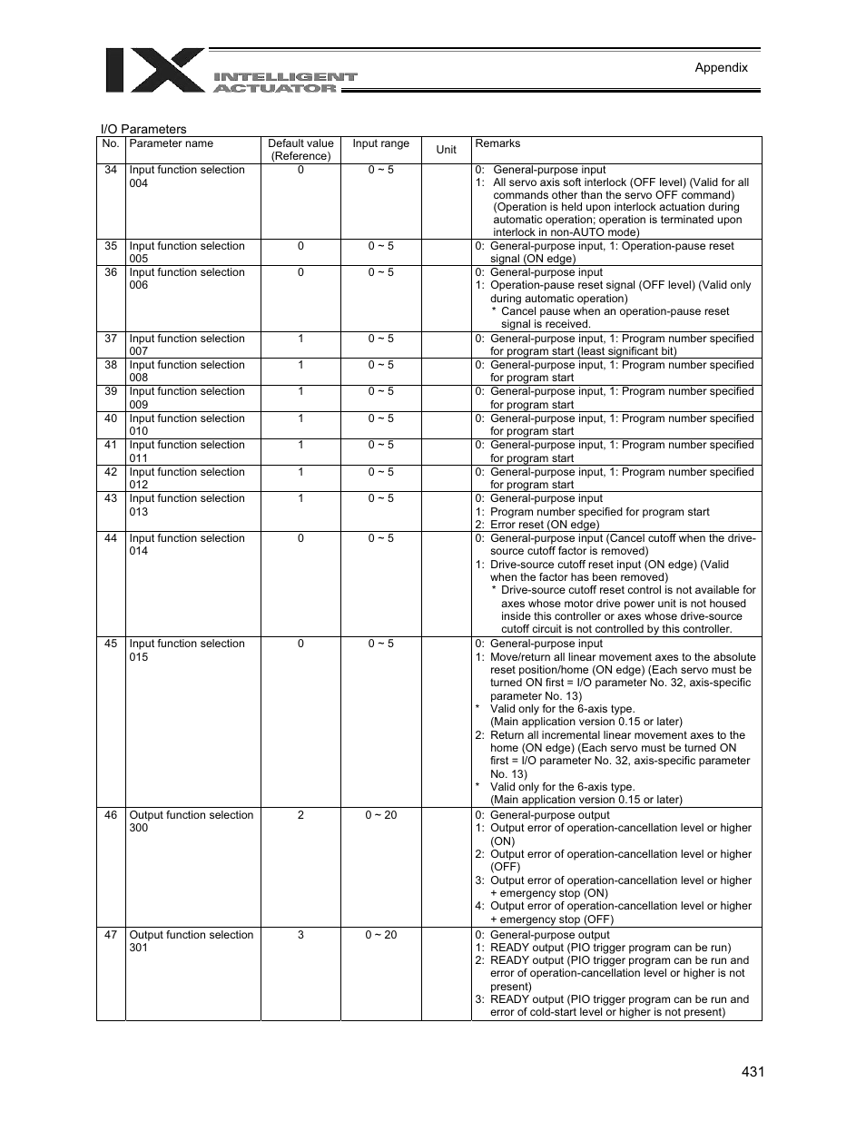 IAI America XSEL-QX User Manual | Page 455 / 558