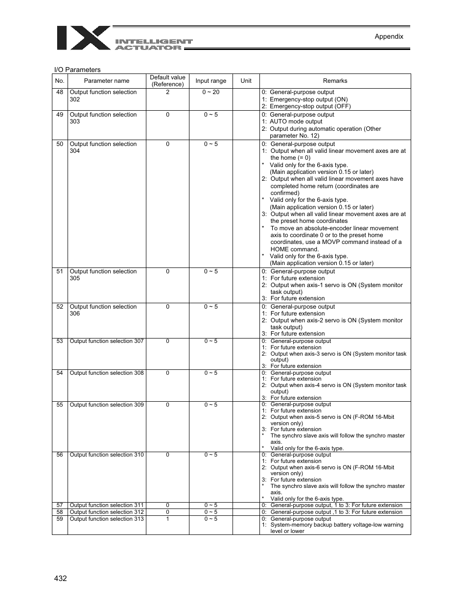 IAI America XSEL-QX User Manual | Page 456 / 558