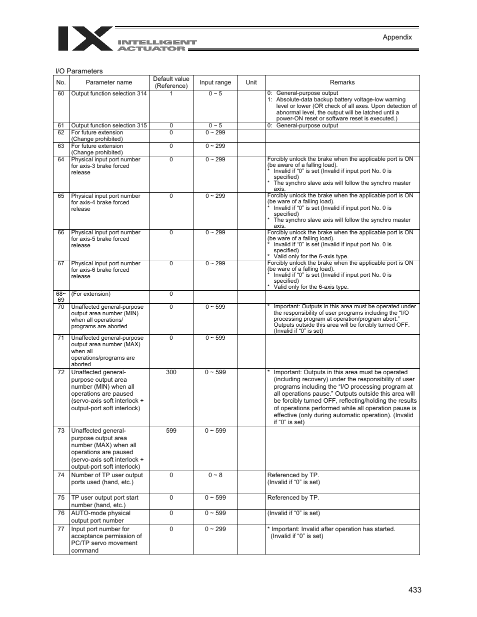 IAI America XSEL-QX User Manual | Page 457 / 558