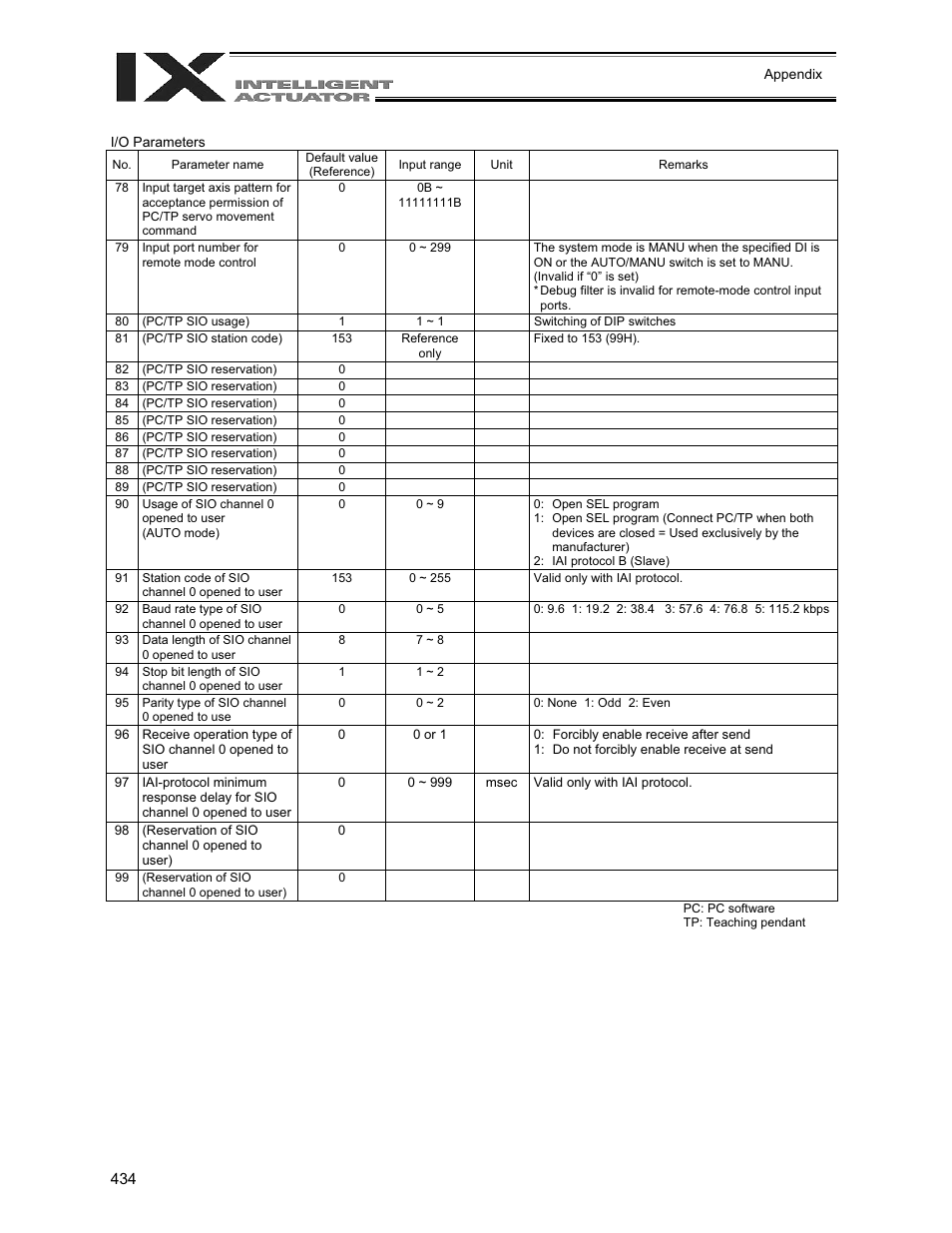 IAI America XSEL-QX User Manual | Page 458 / 558