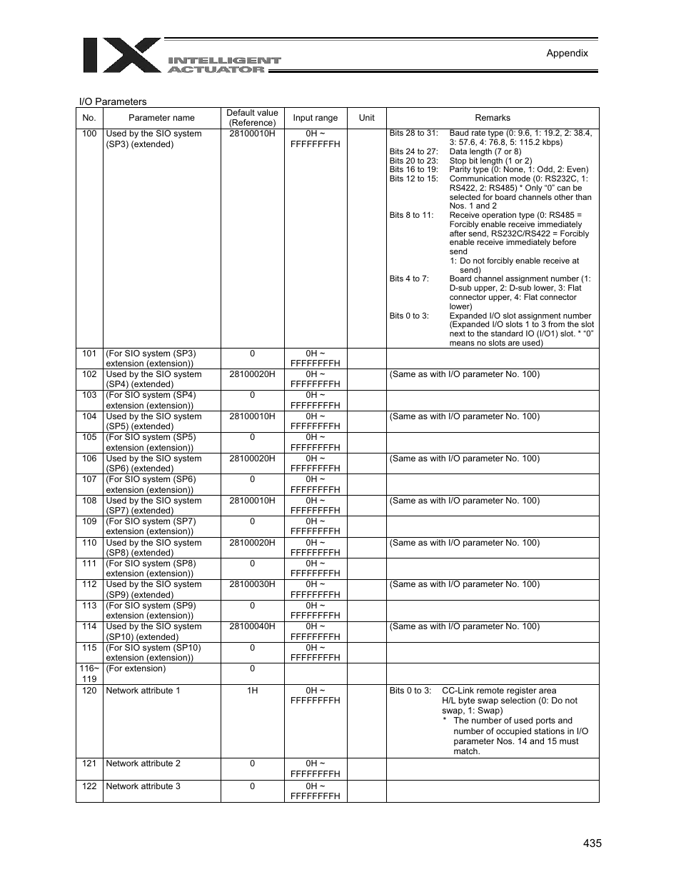IAI America XSEL-QX User Manual | Page 459 / 558