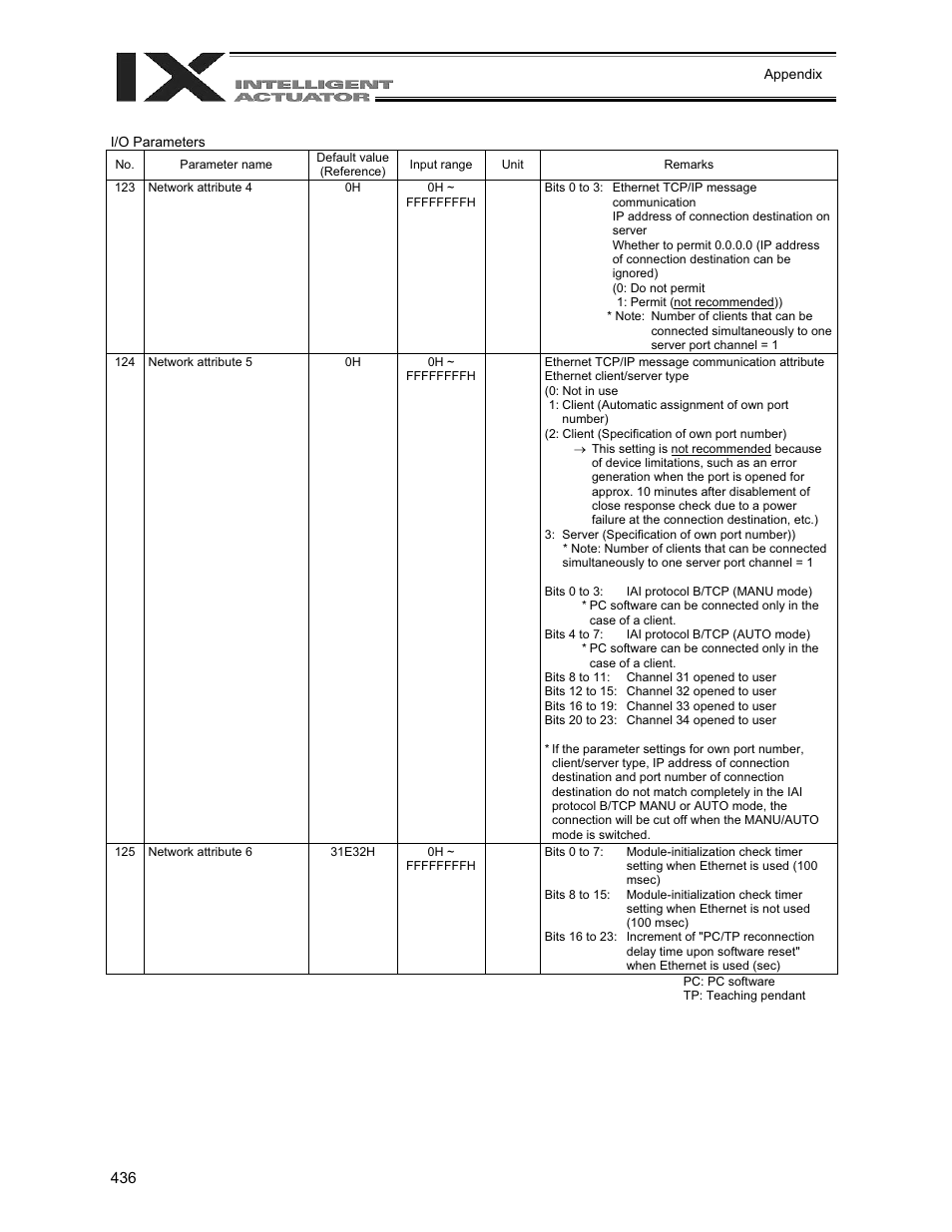 IAI America XSEL-QX User Manual | Page 460 / 558