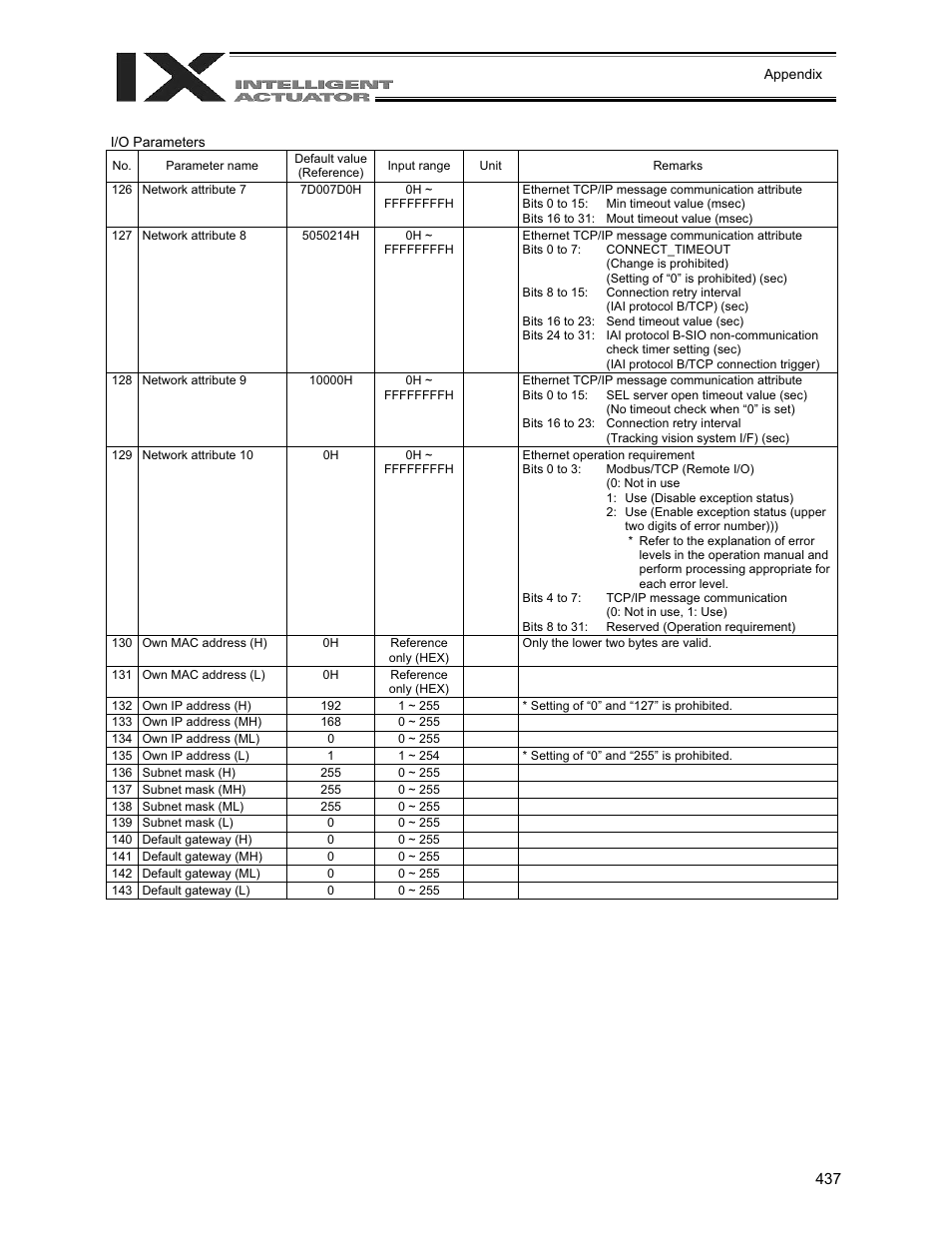 IAI America XSEL-QX User Manual | Page 461 / 558