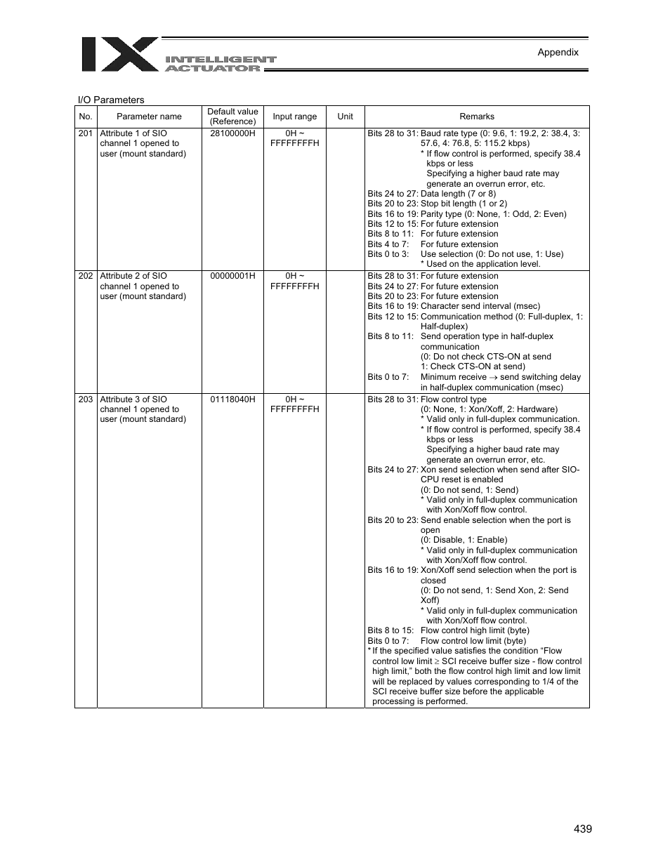 IAI America XSEL-QX User Manual | Page 463 / 558