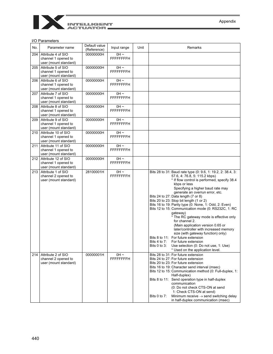 IAI America XSEL-QX User Manual | Page 464 / 558