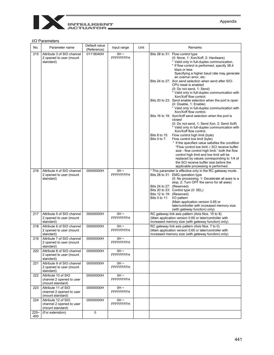 IAI America XSEL-QX User Manual | Page 465 / 558