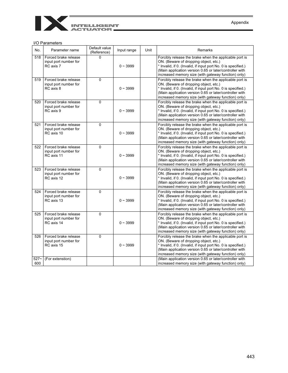 IAI America XSEL-QX User Manual | Page 467 / 558