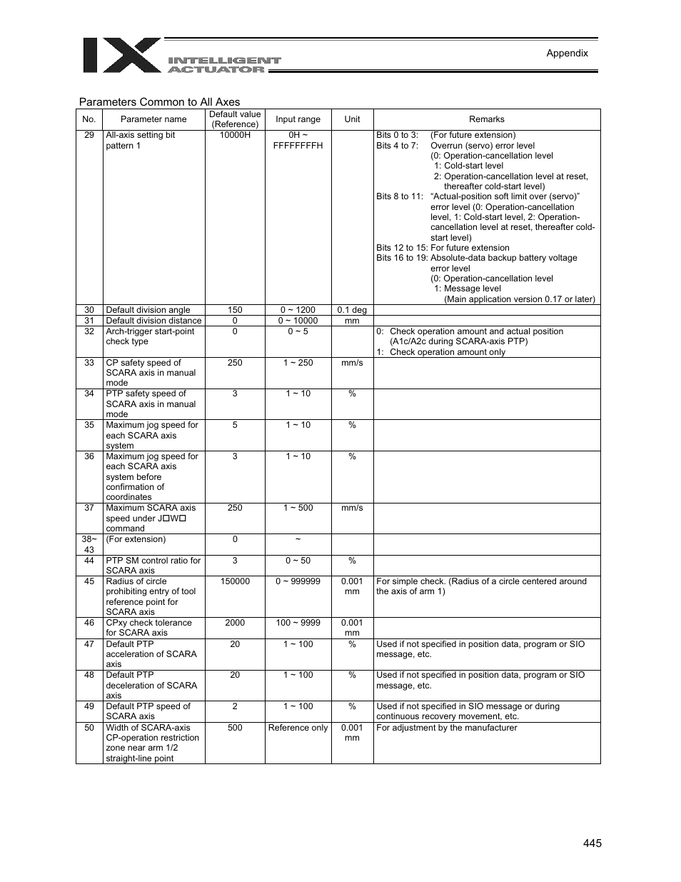 IAI America XSEL-QX User Manual | Page 469 / 558