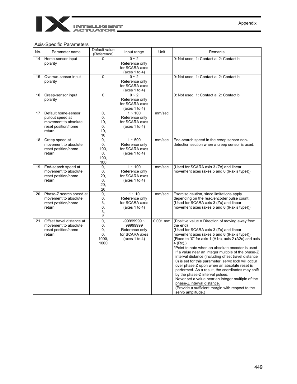 IAI America XSEL-QX User Manual | Page 473 / 558