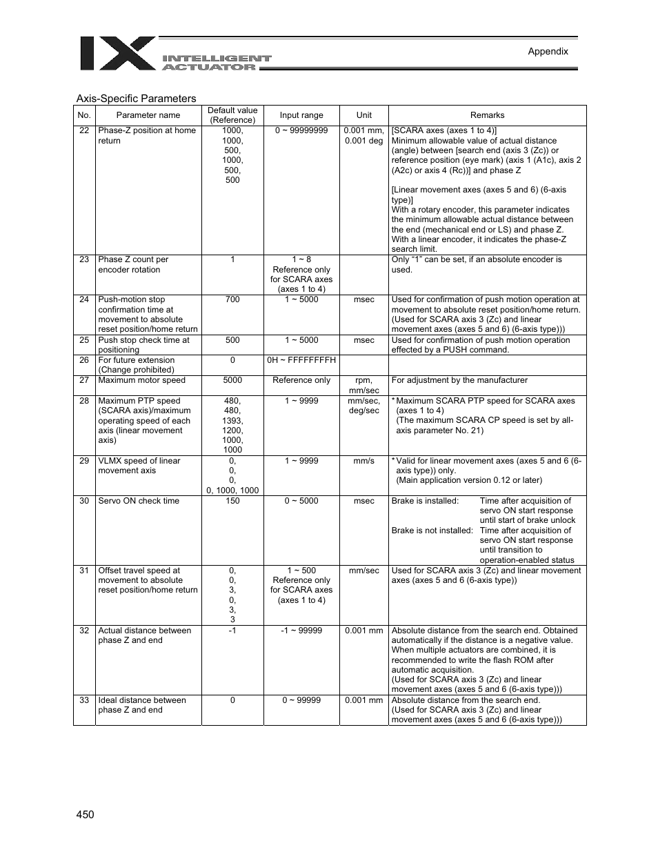 IAI America XSEL-QX User Manual | Page 474 / 558