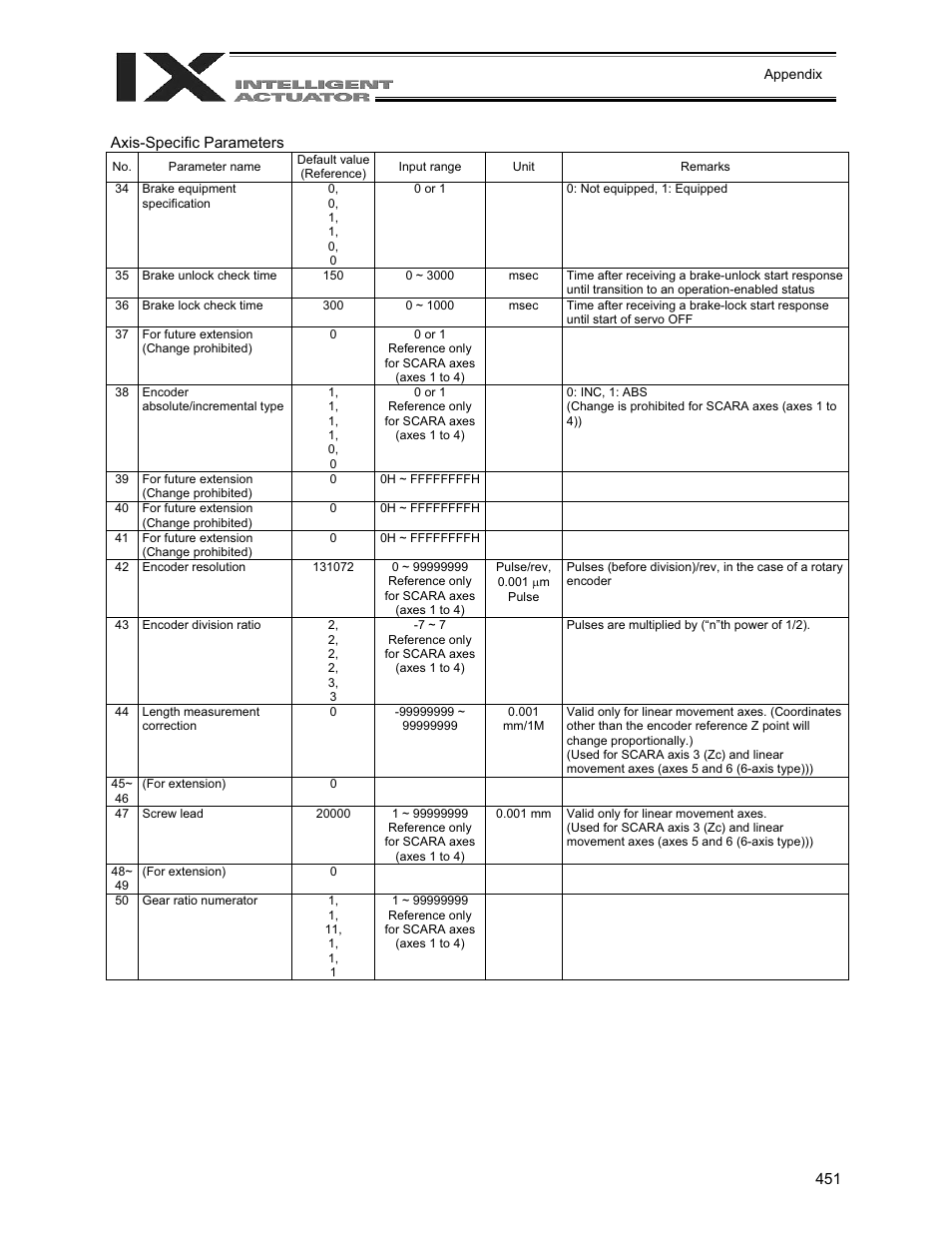 IAI America XSEL-QX User Manual | Page 475 / 558