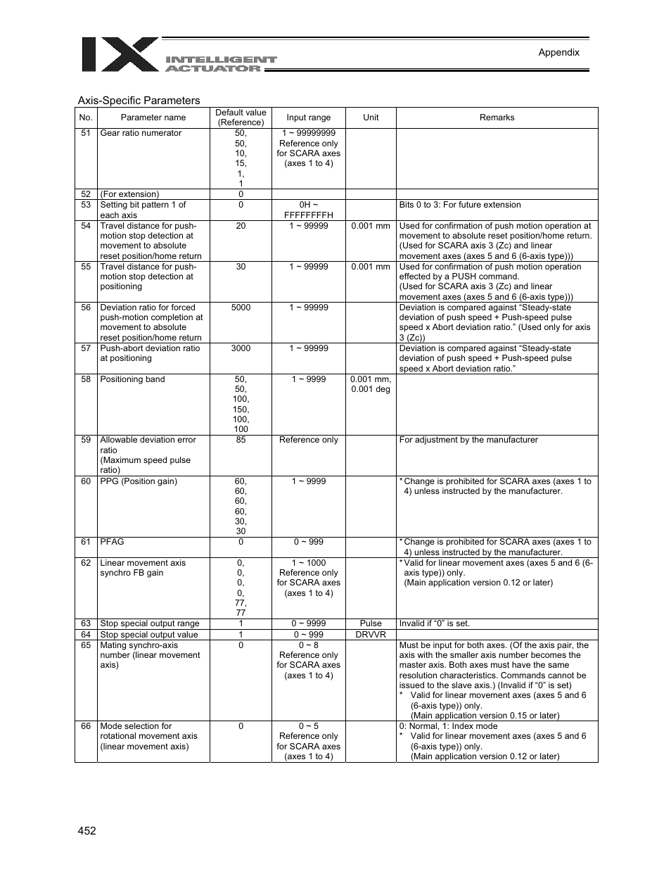 IAI America XSEL-QX User Manual | Page 476 / 558