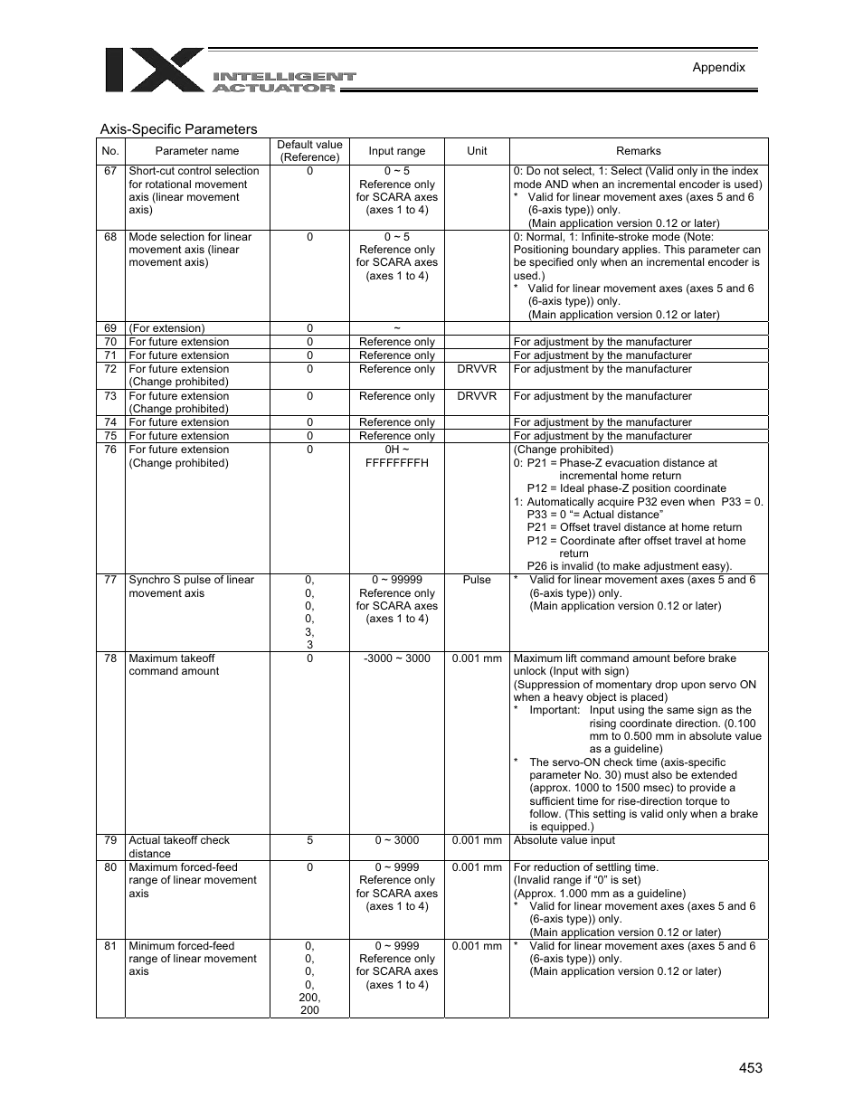IAI America XSEL-QX User Manual | Page 477 / 558