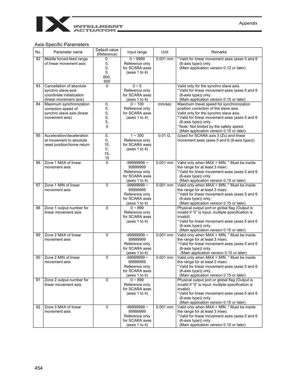 IAI America XSEL-QX User Manual | Page 478 / 558