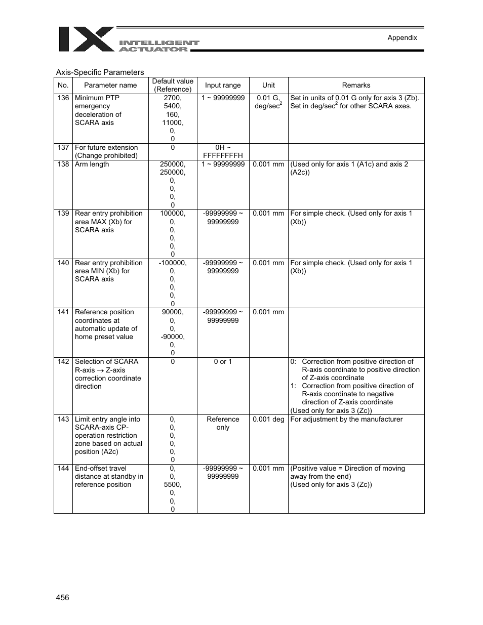 IAI America XSEL-QX User Manual | Page 480 / 558