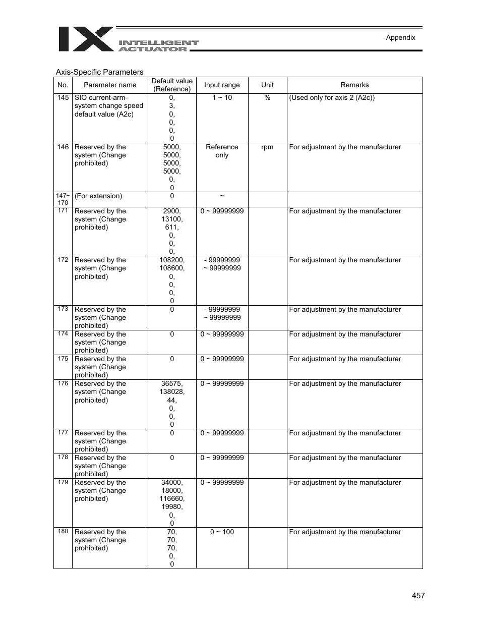 IAI America XSEL-QX User Manual | Page 481 / 558
