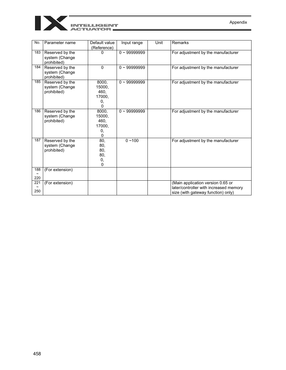IAI America XSEL-QX User Manual | Page 482 / 558
