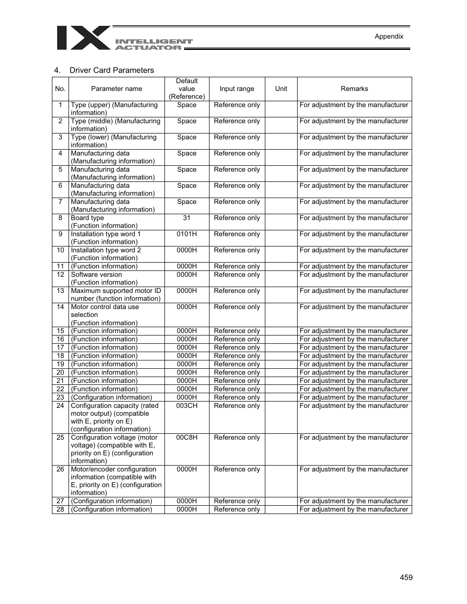 Driver card parameters | IAI America XSEL-QX User Manual | Page 483 / 558