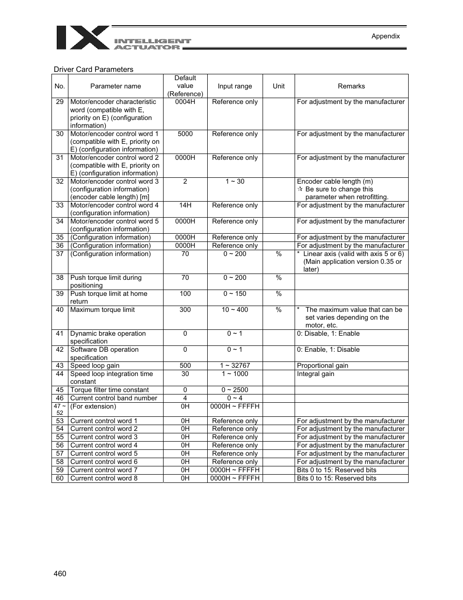 IAI America XSEL-QX User Manual | Page 484 / 558