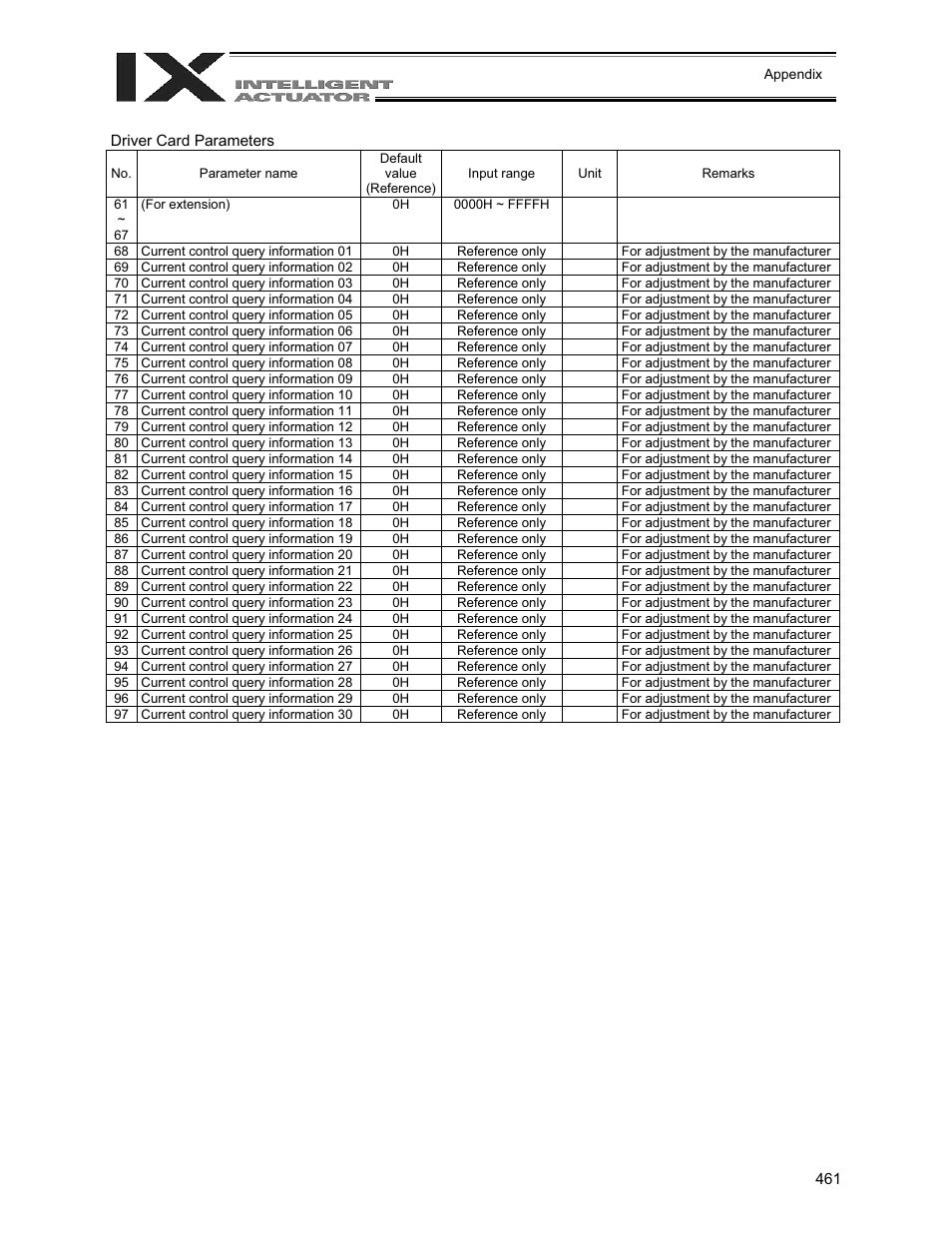 IAI America XSEL-QX User Manual | Page 485 / 558