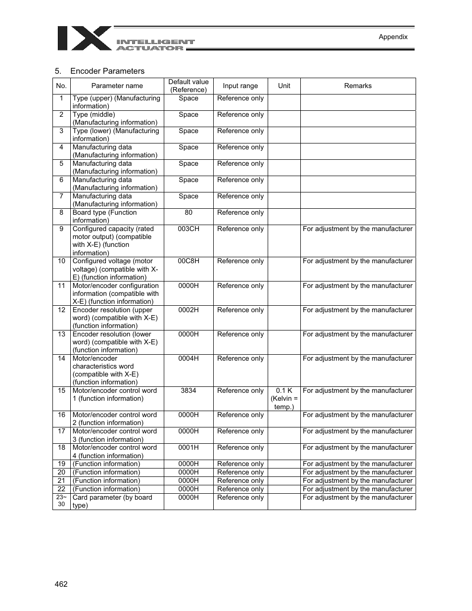 Encoder parameters | IAI America XSEL-QX User Manual | Page 486 / 558