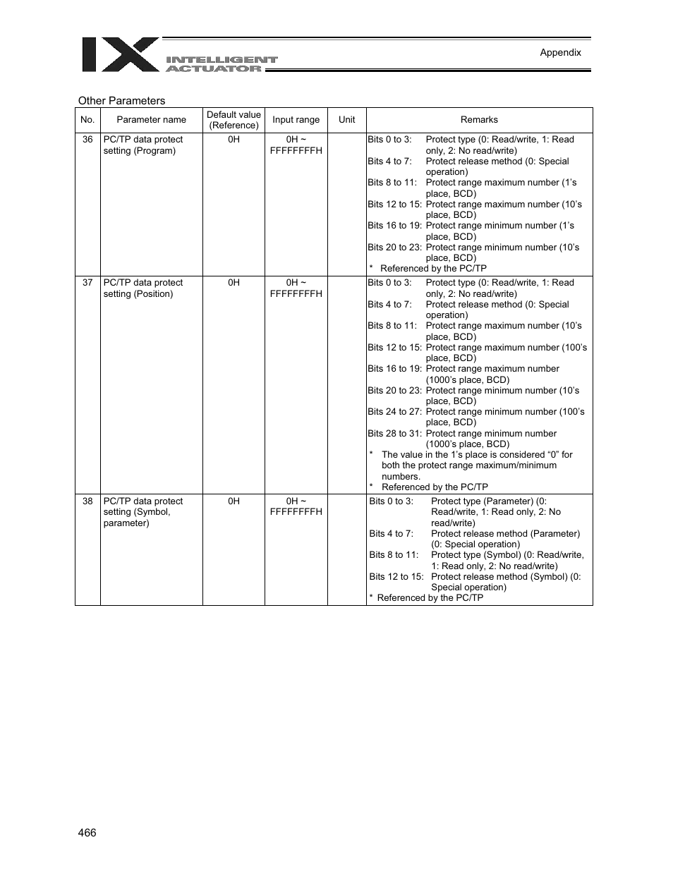 IAI America XSEL-QX User Manual | Page 490 / 558