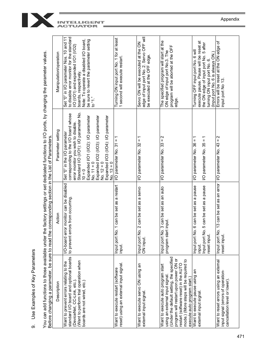 Use examples of key parameters | IAI America XSEL-QX User Manual | Page 495 / 558