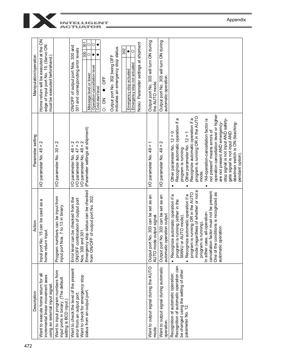 IAI America XSEL-QX User Manual | Page 496 / 558