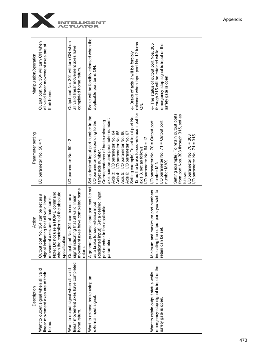 IAI America XSEL-QX User Manual | Page 497 / 558