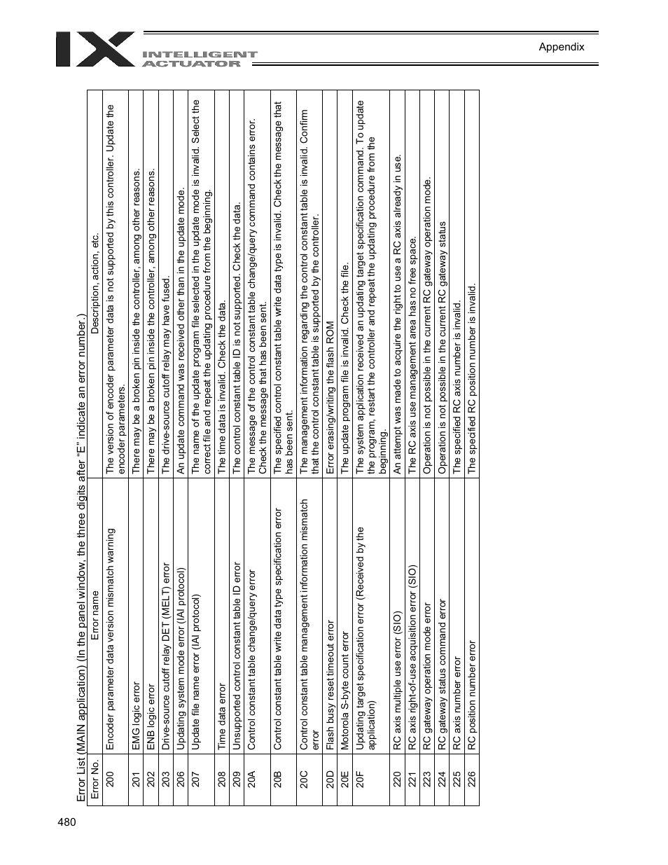 IAI America XSEL-QX User Manual | Page 504 / 558