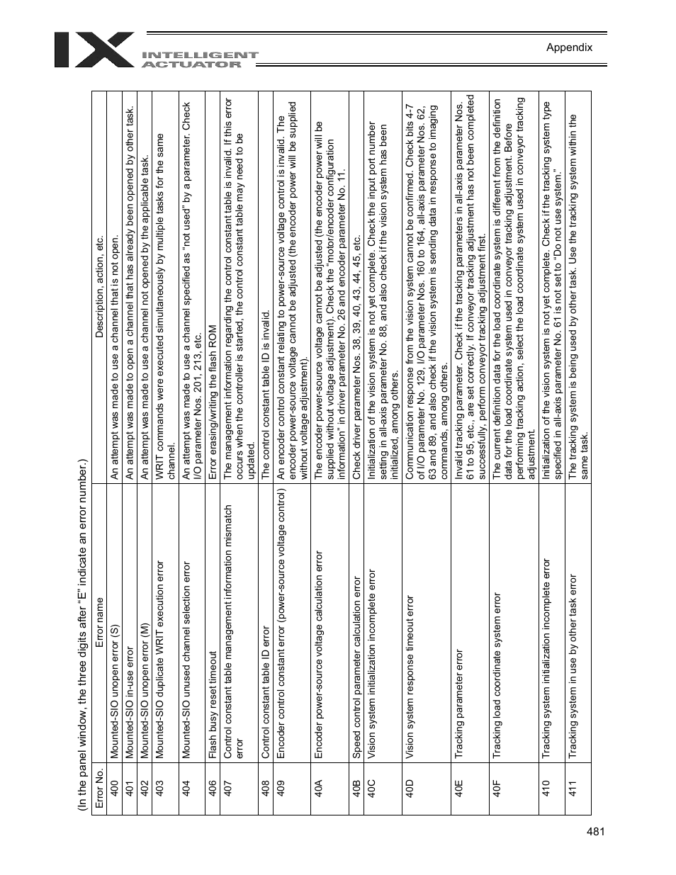 IAI America XSEL-QX User Manual | Page 505 / 558