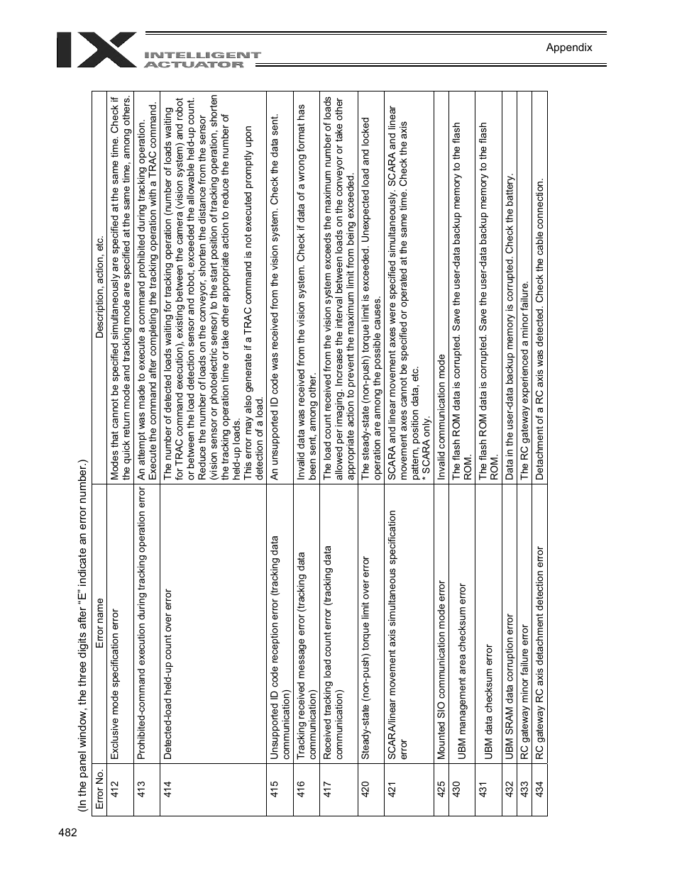 IAI America XSEL-QX User Manual | Page 506 / 558