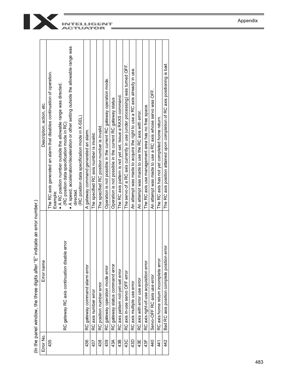 IAI America XSEL-QX User Manual | Page 507 / 558