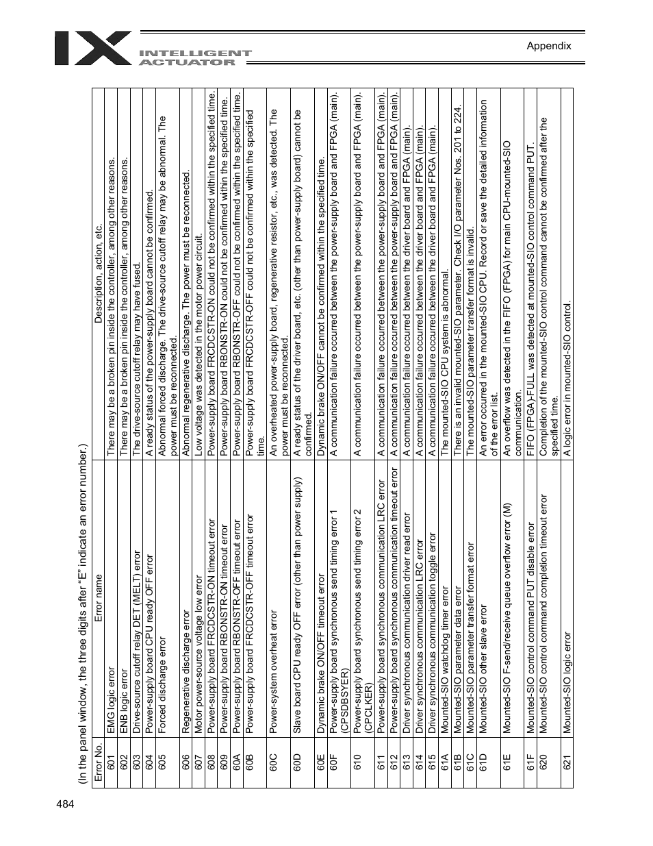 IAI America XSEL-QX User Manual | Page 508 / 558