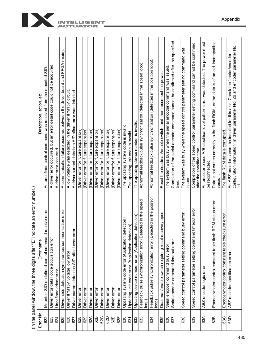 IAI America XSEL-QX User Manual | Page 509 / 558